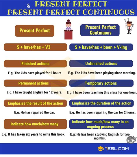 Present Perfect And Present Perfect Continuous 7ESL Present Perfect