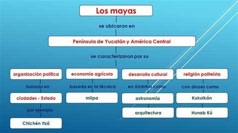 Mapa Conceptual De Los Mayas Tukamo