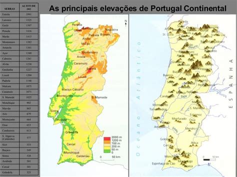 o relevo as principais elevações de portugal ppt