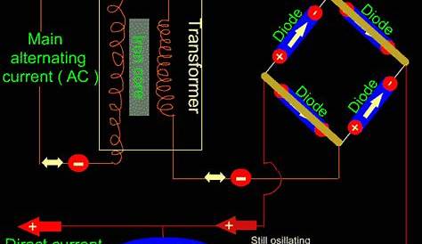 Power Supply Circuit Working Animation - Engineering Tutorial