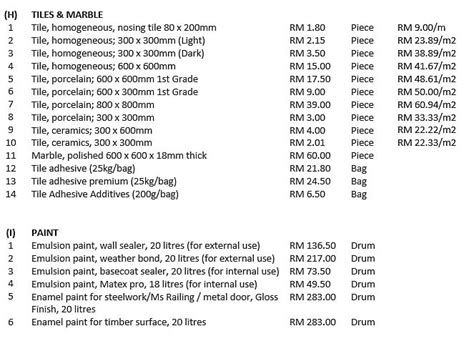 Version 6.0, published june 2019. Materials Prices - QUANTITY SURVEYOR ONLINE