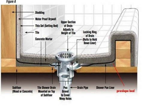Add a shower to your finished basement, and you've got the perfect guest space. Tricks How To Build Shower Pan: How To Build A Shower Pan ...