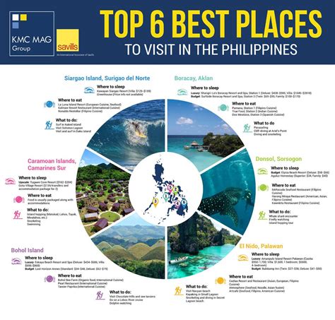 Top 6 Best Places To Visit In The Philippines Infographic