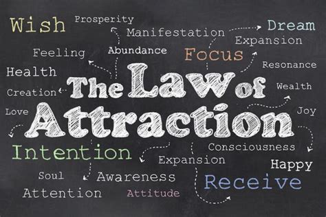 The Law Of Attraction What It Is And How It Works