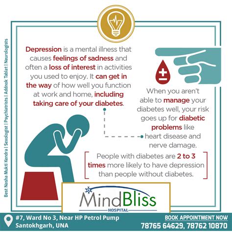 What Is Depression Mindbliss Hospital