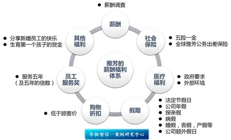 全面薪酬,卡通,理念_大山谷图库