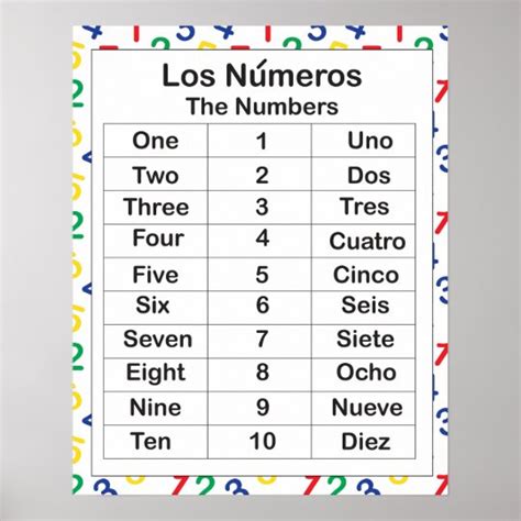 Les Nombres En Espagnol De 1 Ã 20
