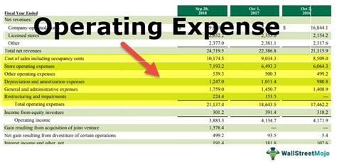 Operating Expense Definition Formula Calculate Opex Cost Of