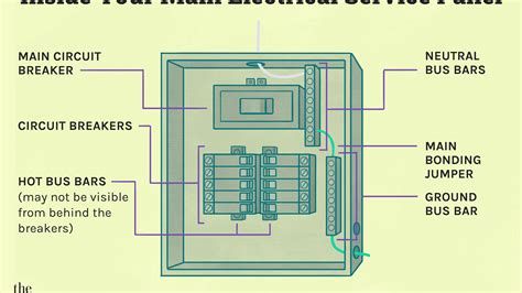How To Wire A Circuit Breaker Load Center Wiring Diagram