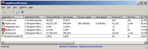 Monitor Network Usage Bandwidth Of Every Application On Windows