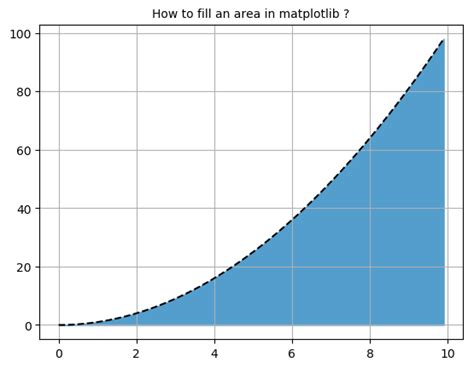 how_to_fill_area_matplotlib_01.png