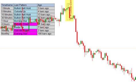 Candlestick Pattern Indicator For Mt4