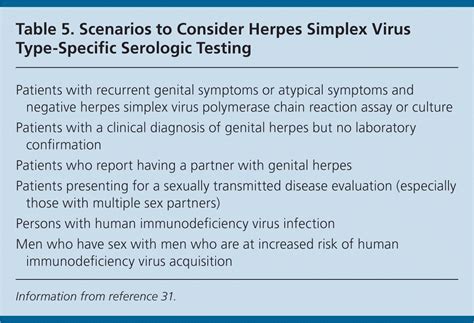 Genital Herpes A Review