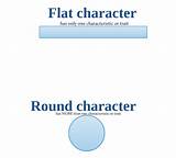 Pictures of Flat Vs Round Character