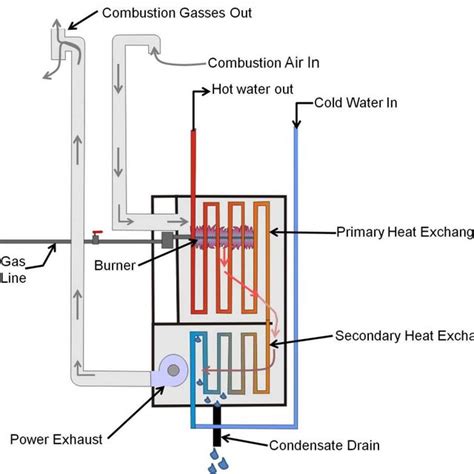 Boiler Actuator And Control System Download Scientific Diagram