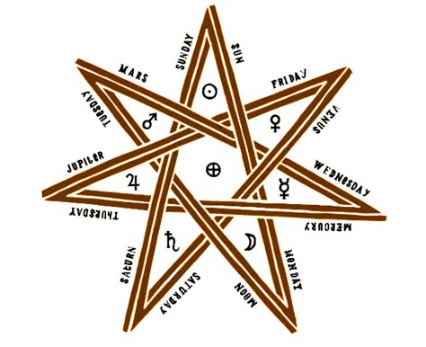 7 Pointed Star 14 Powerful Meanings And Symbolism
