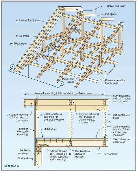 How To Install A Metal Carport A Step By Step Guide Steel Stud