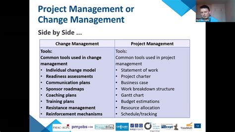 Project Management Vs Change Management Competitors Or Partners Youtube