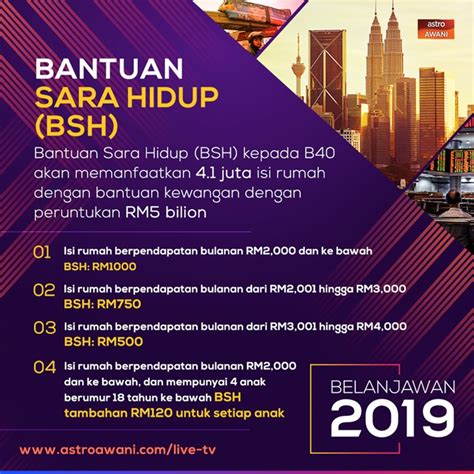 If you want to learn cara hidup in english, you will find the translation here, along with other translations from malay to english. BSH 2019 - Lima