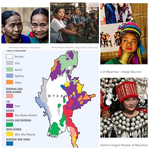 Pangkat Etniko Sa Myanmar Etniko Pahina