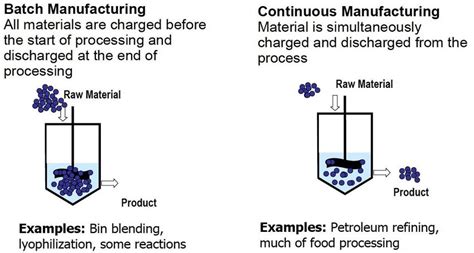 2 Comparison Between Batch And Continuous Manufacturing Process