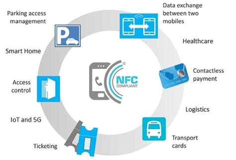 Identification And Commercial Application Of Consumables Based On Nfc