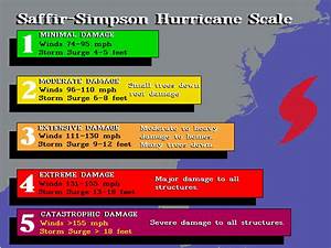 Hurricane Chart 1776patriotusa Com