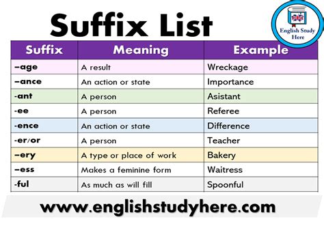 Suffix List Meanings And Examples In English English English English
