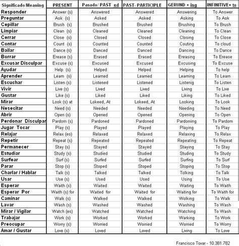 Verb Lists Lista De Verbos Learning English