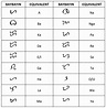 Baybayin Alphabet Chart | Images and Photos finder