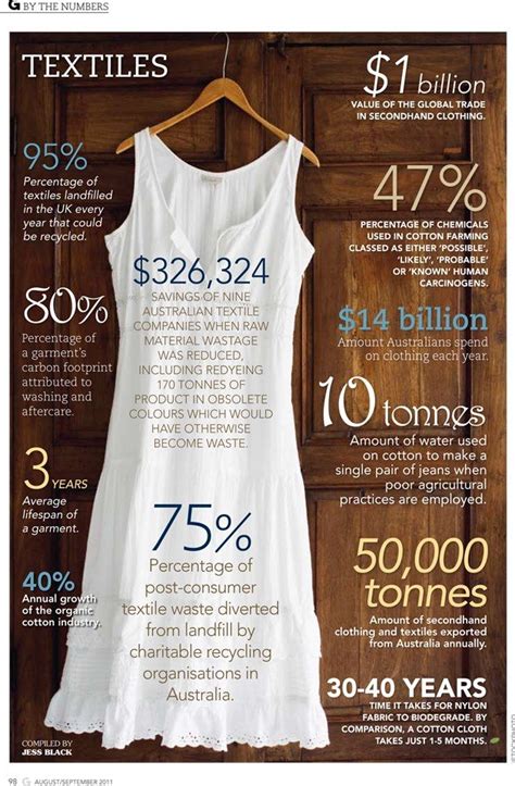 What is fast fashion, and why is everyone talking about it? 23 Textile Industry Statistics and Trends | Ethical ...