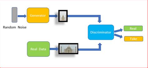 Generative Adversarial Networkgan Using Keras By Renu Khandelwal