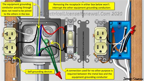 250148 Continuity Of Equipment Grounding Conductors And Attachment In