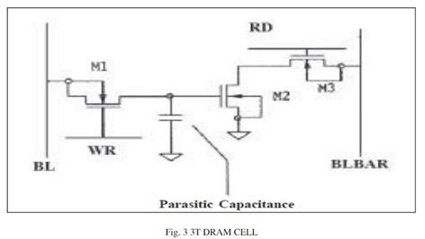 With Neat Diagram Explain The Read And Write Operation Of 3t Dram Cell