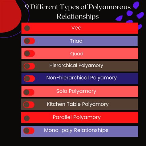 Different Types Of Polyamorous Relationships