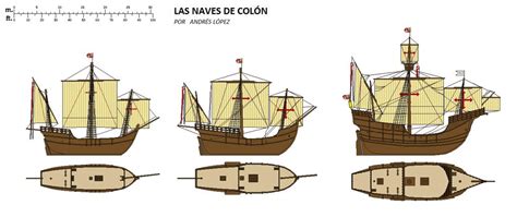Las Tres Carabelas De Colon 1492 Carabela La Niña Maquetas De Barcos