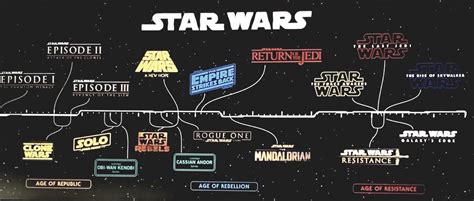 updated star wars timeline r starwars