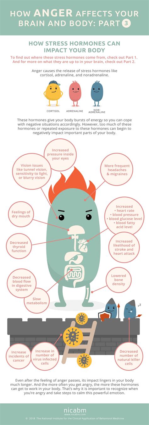 How Anger Affects Your Brain And Body Infographic Part Therapy Infographic Anger