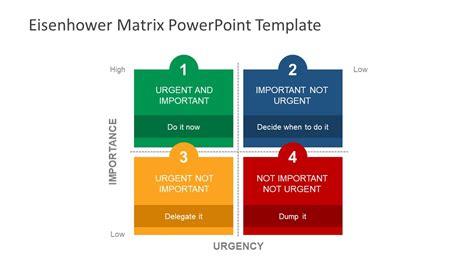 Eisenhower Matrix Powerpoint Template Slidemodel