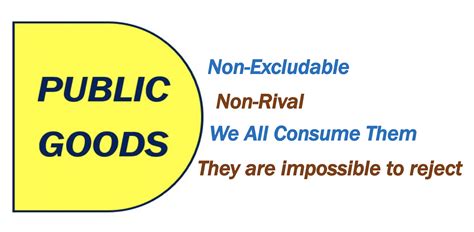 What Are Public Goods Definition And Meaning