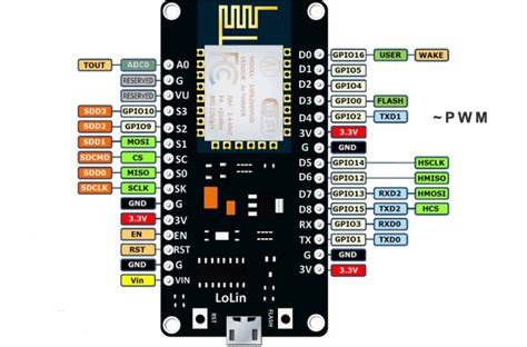 Esp8266 12e Pinout Schematic Circuit Diagram Nodemcu