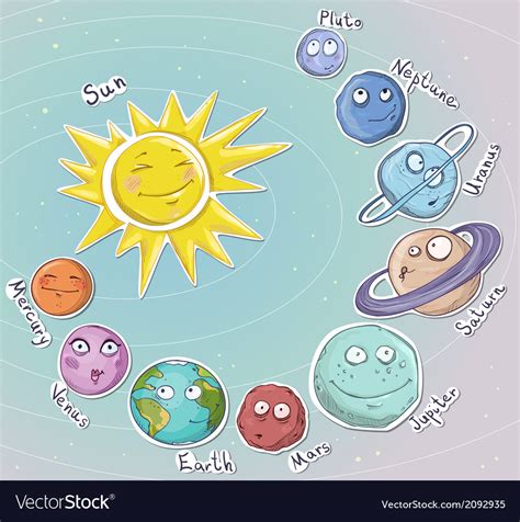 Cartoon Solar System Drawing Solar System Cute Planets Planet Sticker
