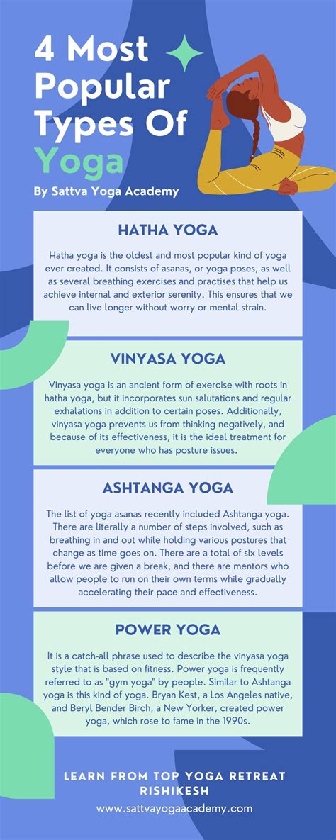 4 Most Popular Types Of Yoga By Sattva Yoga Issuu
