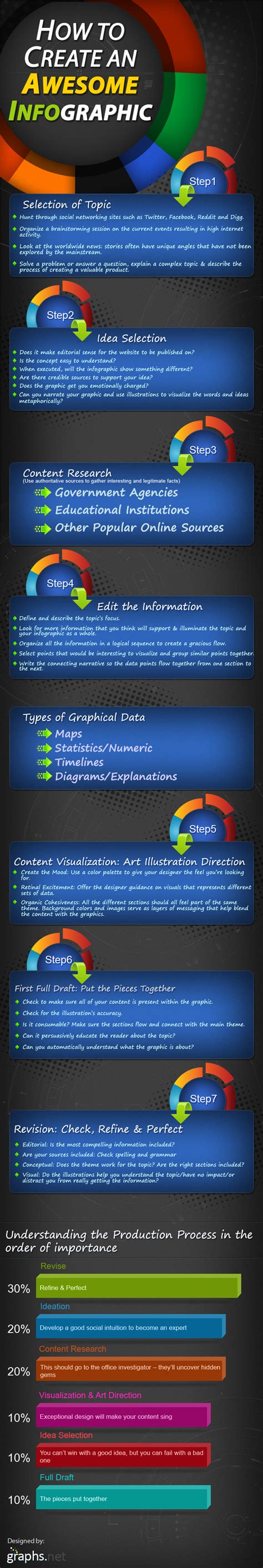 How To Create An Awesome Infographic Infographics By