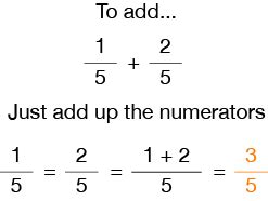 Maybe you would like to learn more about one of these? Adding Fractions with the Same Denominator
