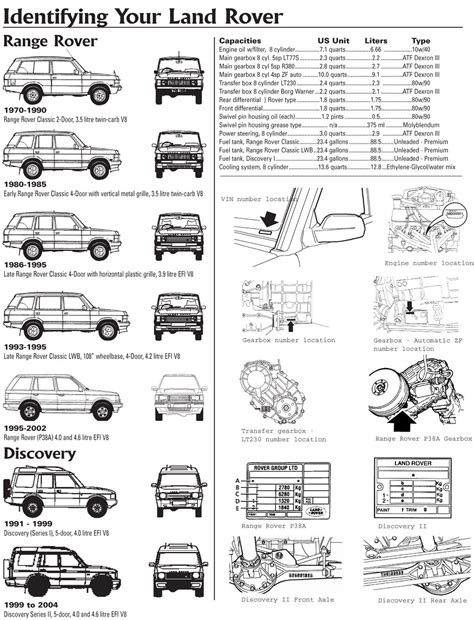 First of all, it comes with the engine, transmission, and performance. Land Rover Discovery, Range Rover VIN number Explained ...