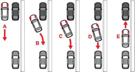 Parallel parking is a technique of parking parallel to the road, in line with other parked vehicles and facing in the same direction as traffic on that side of the road. 8- Parking | eRegulations