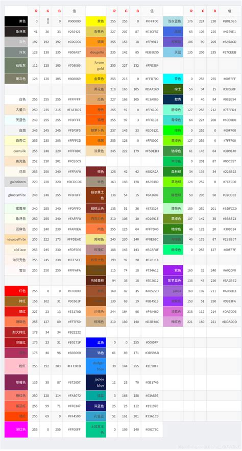 Rgb颜色空间对应的不同颜色列表颜色空间对照表 Csdn博客