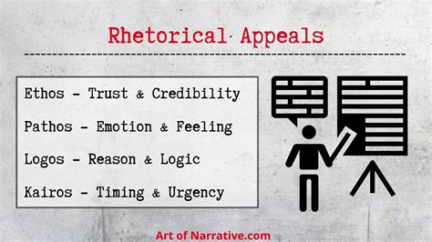 How To Persuade With Rhetorical Appeals The Art Of Narrative