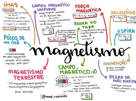 Mapas Mentais Google Drive Em Mapa Mental Google Mapa Mental Images